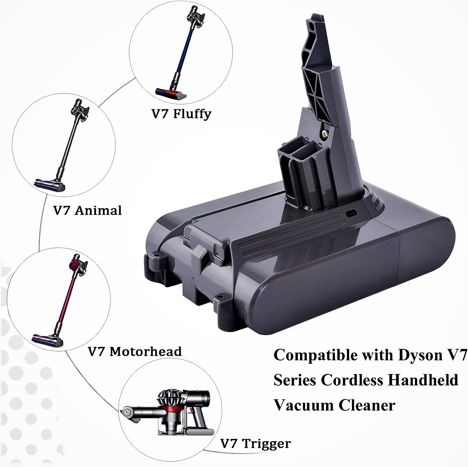 Yongcell 4.5Ah 21.6V Replacement Battery Compatible with Dyson V7 SV11 Battery V7 Animal V7 Fluffy V7 Hepa V7 Motorhead Trigger Absolute Car + Boat V7 Cordless Handheld Allergy Vacuum Cleaner Battery