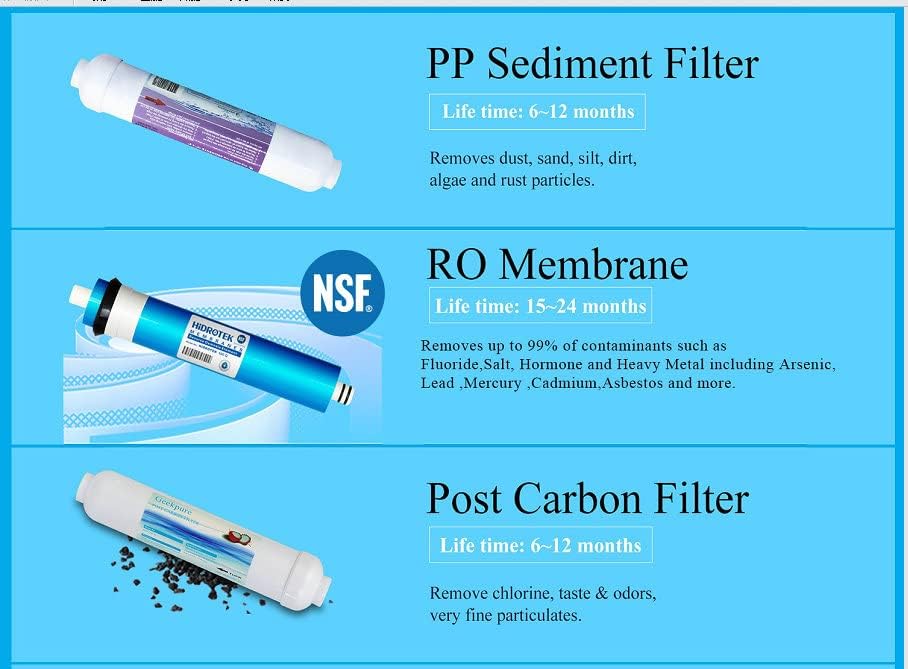 Geekpure C-RO3-100G Replacement Filters Set