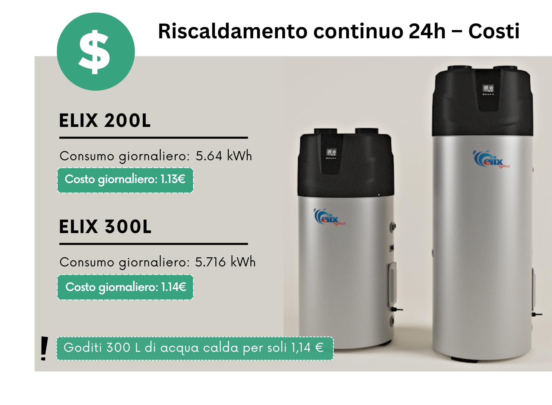 Scaldabagno a Pompa di Calore 200L – Nuovo Modello R290, Bollitore Acqua Calda con Serbatoio Integrato, Pompa di Calore Sanitaria, Ecologico ed Efficiente