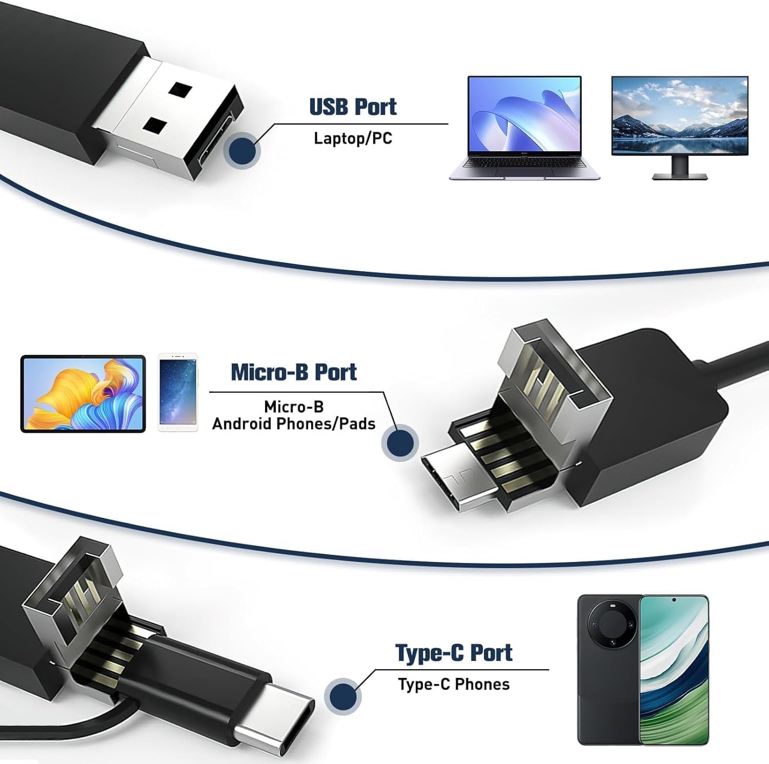 Przenośny Endoskop Usb, 3 W 1 Kamera Inspekcyjna Led Uniwersalny Port Usb/Type-C Do Telefonów Android, Wodoodporny Obiektyw 3,9 mm, Do Naprawy Urządzeń Gospodarstwa Domowego I Pojazdów (1m)