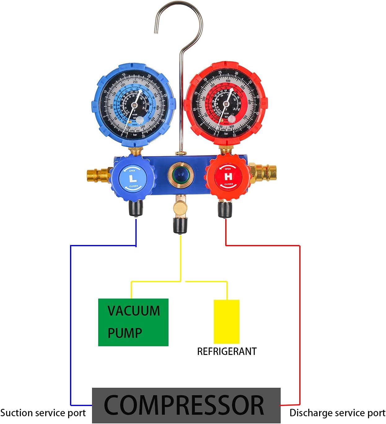4CFM 1/3HP Single-Stage Vacuum Pump and R410A R22 R134A R404A Aluminum-Body Manifold Gauge Set Refrigeration Kit with Carrying Tote for HVAC A/C Refrigeration Recharging and Maintenance : Automotive