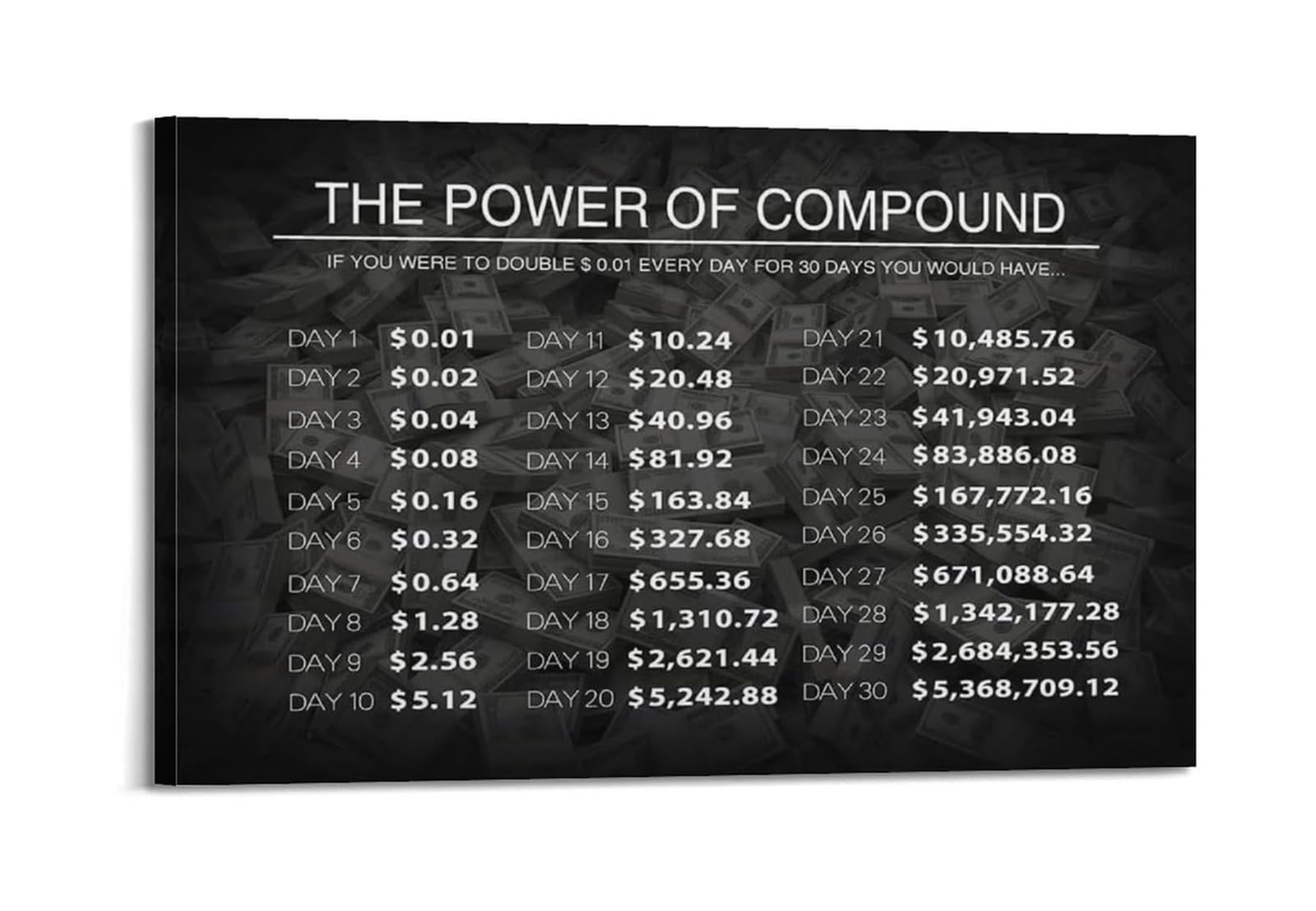 LLBOGRGGN Investor Mindset Canvas Poster, Compound Interest Motivation, Wall-Art for Stock Traders, Finance Students, Home Office(Unframed,12X18inch(30X45cm))