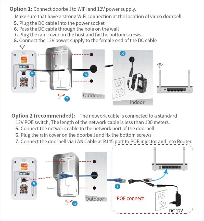 Installation diagram for WiFi and POE options