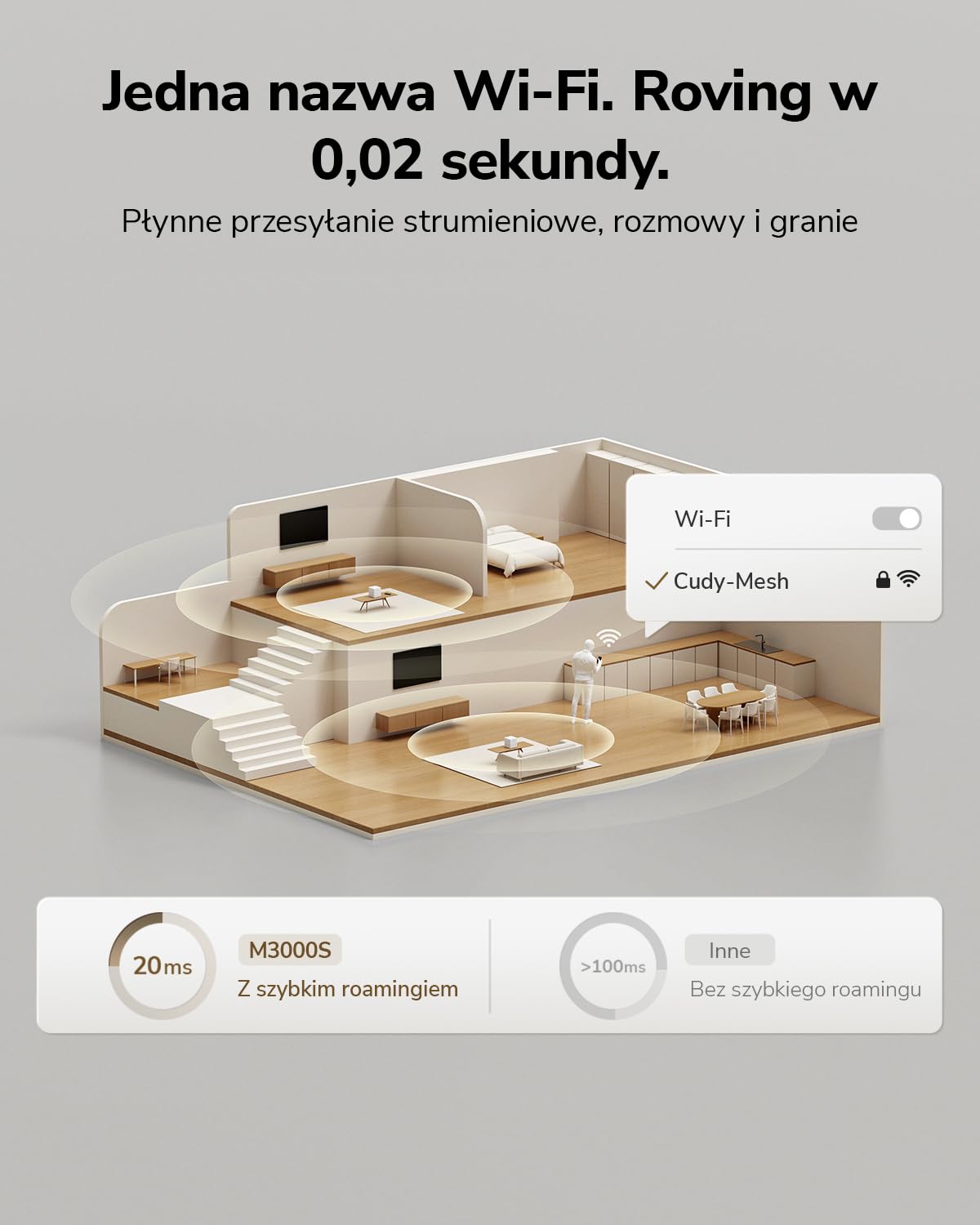 Cudy AX3000 WiFi 6 Dwupasmowy Router System Mesh 160m² 2.5G M3000S 2 Sztuka
