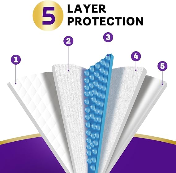 Extra Large Disposable Bed Pads for Incontinence 36 x 36 - 20 Count, Leak-Proof Chucks Pads for Adults, Kids and Pets, Absorbent Disposable Underpads, Incontinence Bed Pads Disposable for Beds
