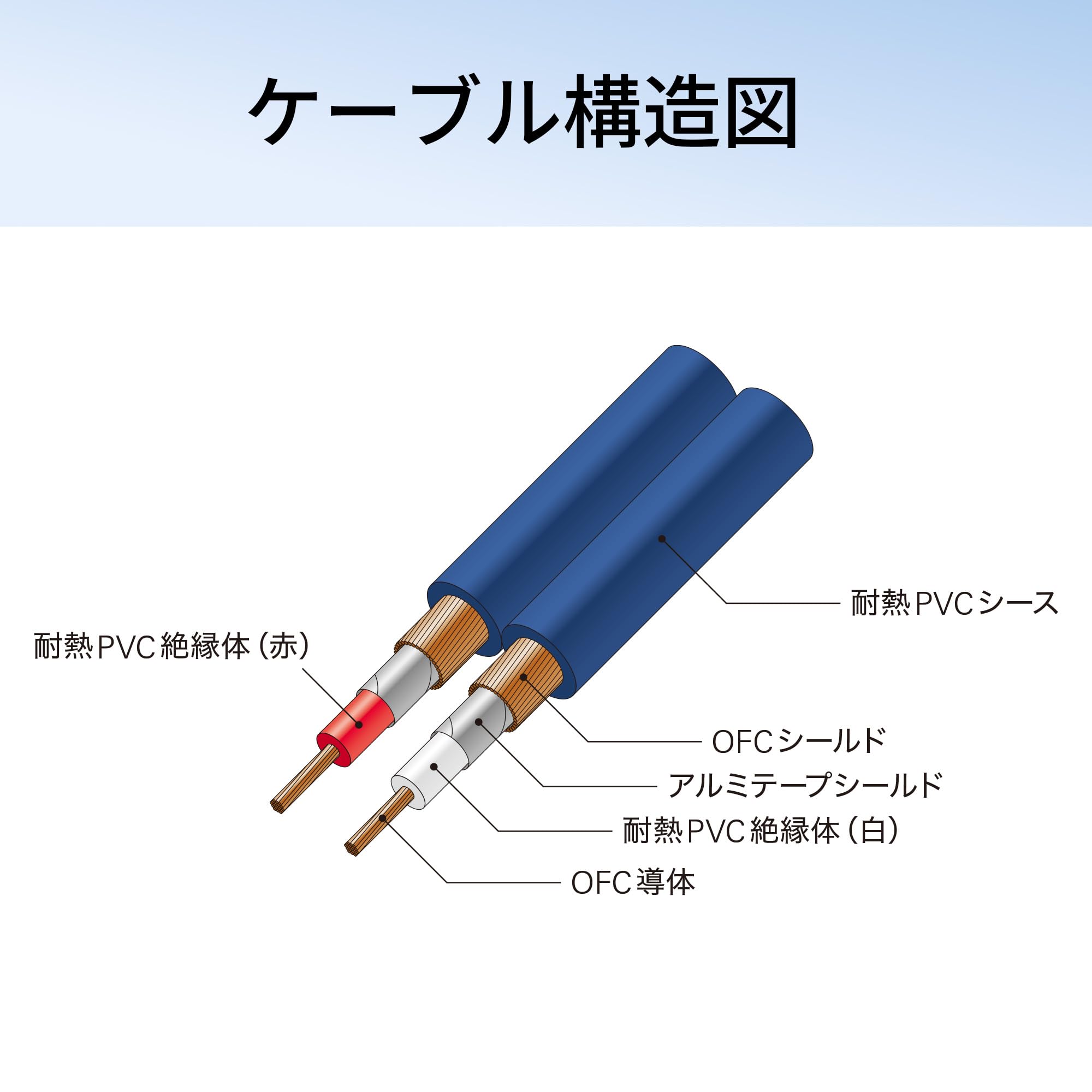 Amazon.co.jp: オーディオテクニカ AT-CA64/0.7 OFC オーディオ