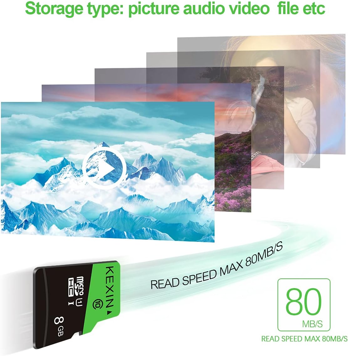 Hоt Dеаlѕ KEXIN 20 Pack 8GB Micro SD Card MicroSDHC UHS-I Memory Cards Class 10, C10, U1