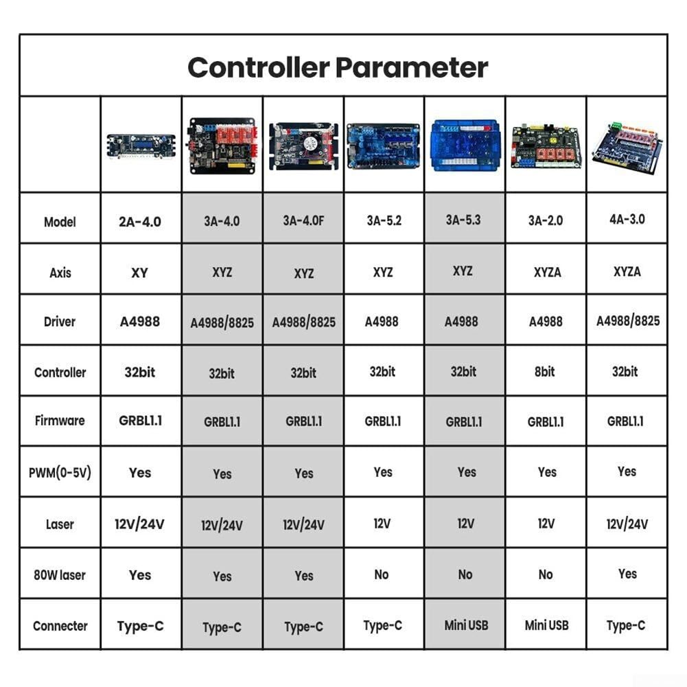 Carte de commande PCB pour pilote de moteur pas à pas 3 axes GRBL