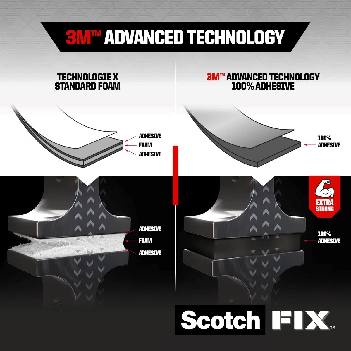Scotch-Fix Double-Sided Extreme Exterior Mounting Tape - 1 Roll (19mm x 5m) - for Outdoor Extreme Use, Weather Resistant, Permanent Tape, 100% Adhesive, 3M Advanced Technology - Holds up to 13kg