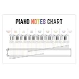Generic 16x24 Music Piano Notes Poster, Unframed, Modern, Landscape, Classroom Decor