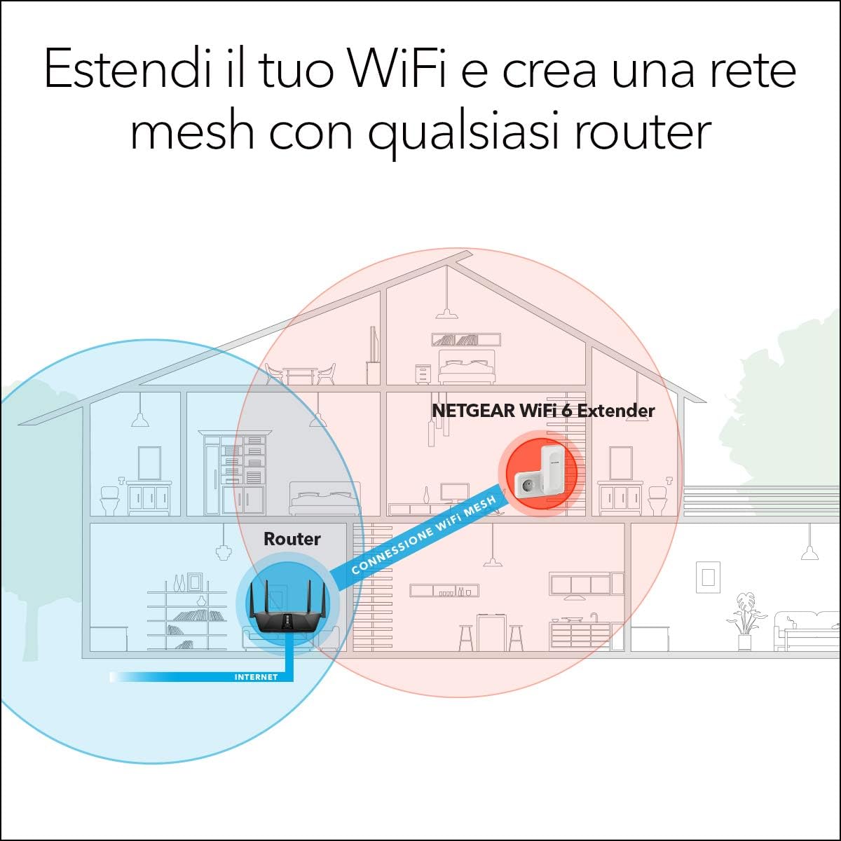 NETGEAR Ripetitore Mesh in Wifi 6 EAX15, amplificatore di segnale wireless AX1800, copertura fino a 100 m2 e 4 stream, porta lan 1G, Bianco 1.8 Gbps - Immagine 3