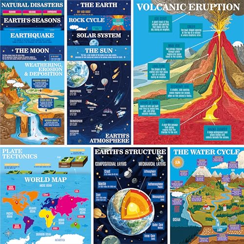 Image of 15 Pack Earth Science Posters, Thick Educational Poster Waterproof & Tearproof with PET Film, Geography Learning Chart Classroom Decor for Middle School Students, Teaching Material for Teachers