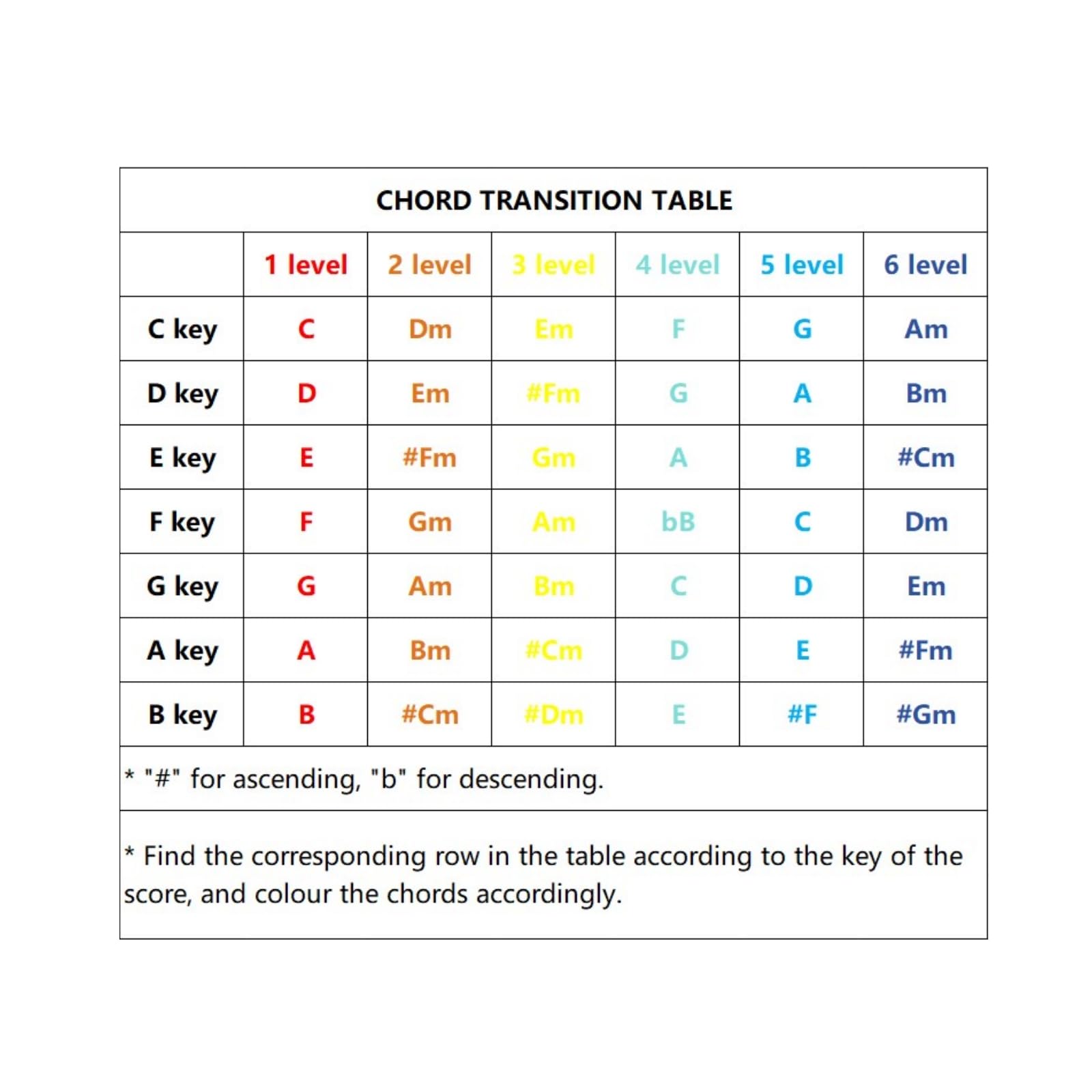 ChordBuddy for Ukulele - Complete Learning Package