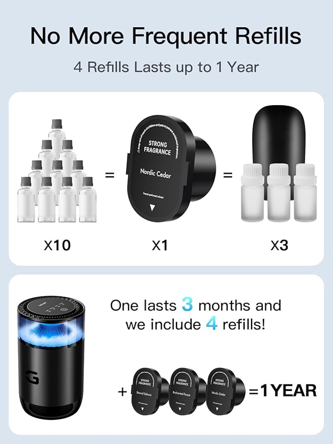 Difusor Inteligente de Aromas para Auto, Recargable USB-C, 4 Modos, Negro miniatura 5