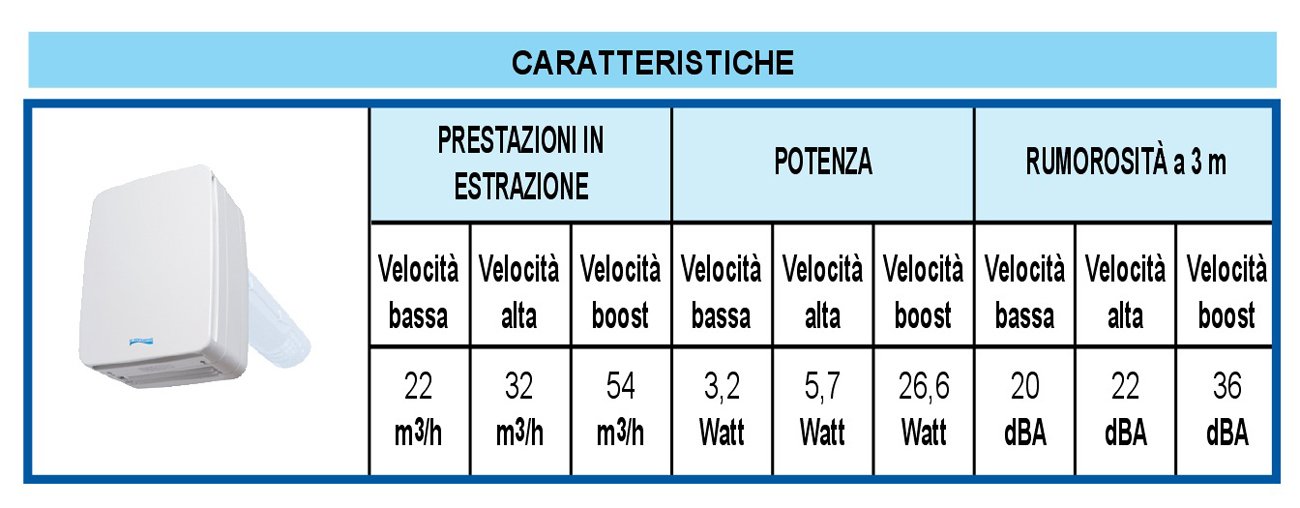 Wentylacja V-eco100pl reperator do A Double Flux, długość 46 cm