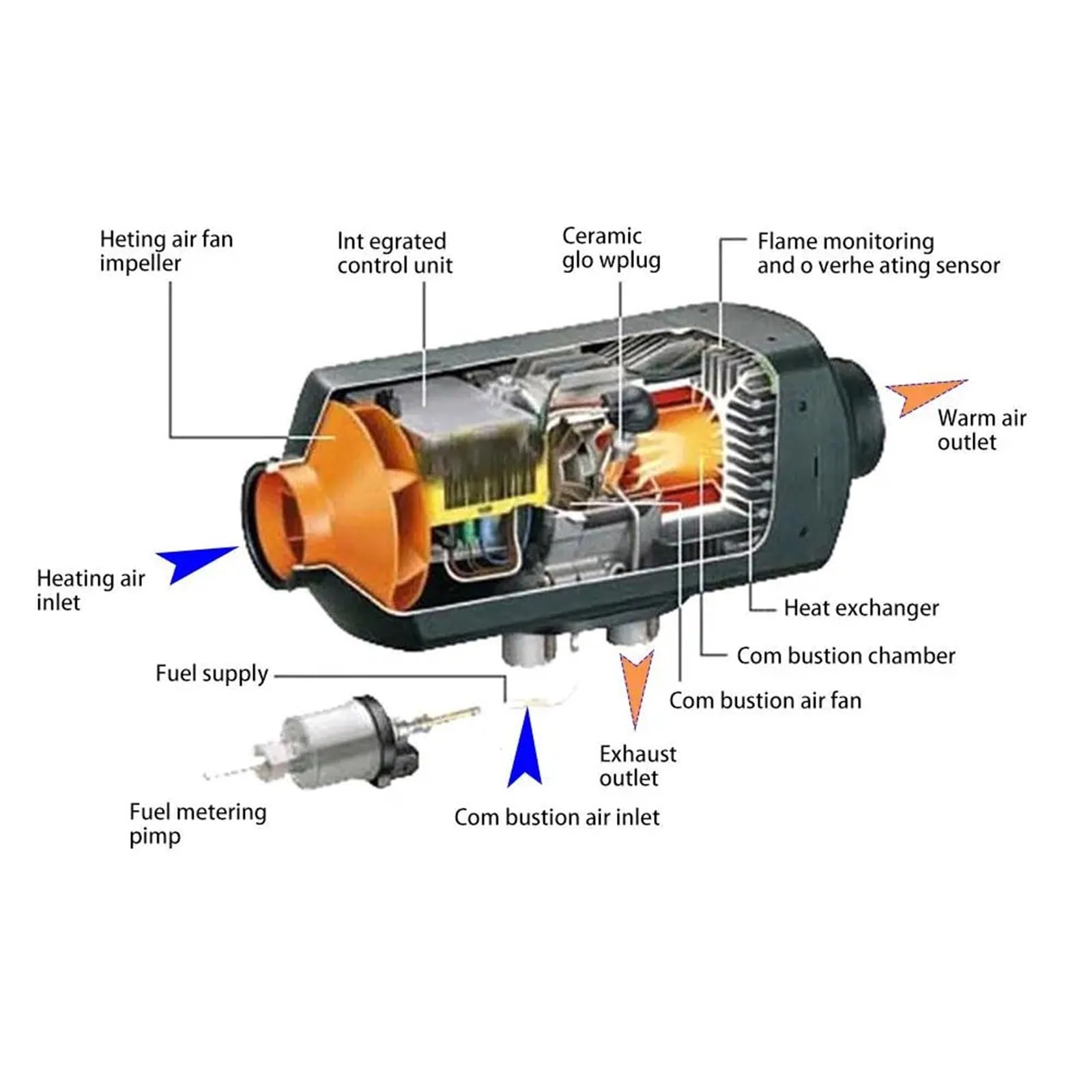 Ogrzewacz postojowy Diesel 8 kW 12 V 24 V z pilotem, monitorem LCD, automatycznym zapłonem, miedzianym grzejnikiem do kamperów, ciężarówek i łodzi(12V Carbon fiber)
