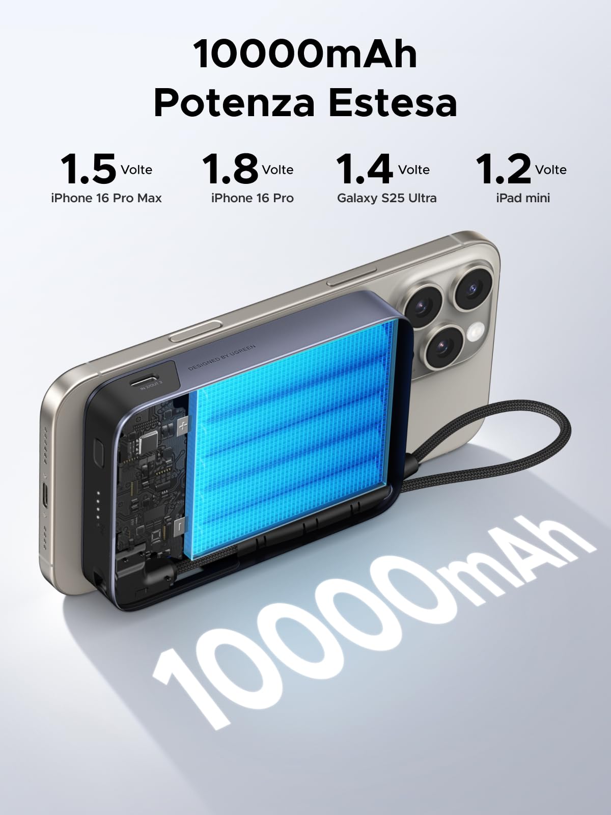 UGREEN Zapix Qi2 15W Power Bank Magnetico 10000mAh Batteria Esterna PD 30W