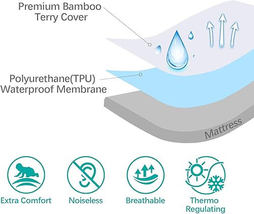 Miniatura 27 de Biloban Funda de colchón impermeable compatible con moisés Fisher-Price calmante Motions Moisés y moisés luminoso Fisher-Price, paquete de 2