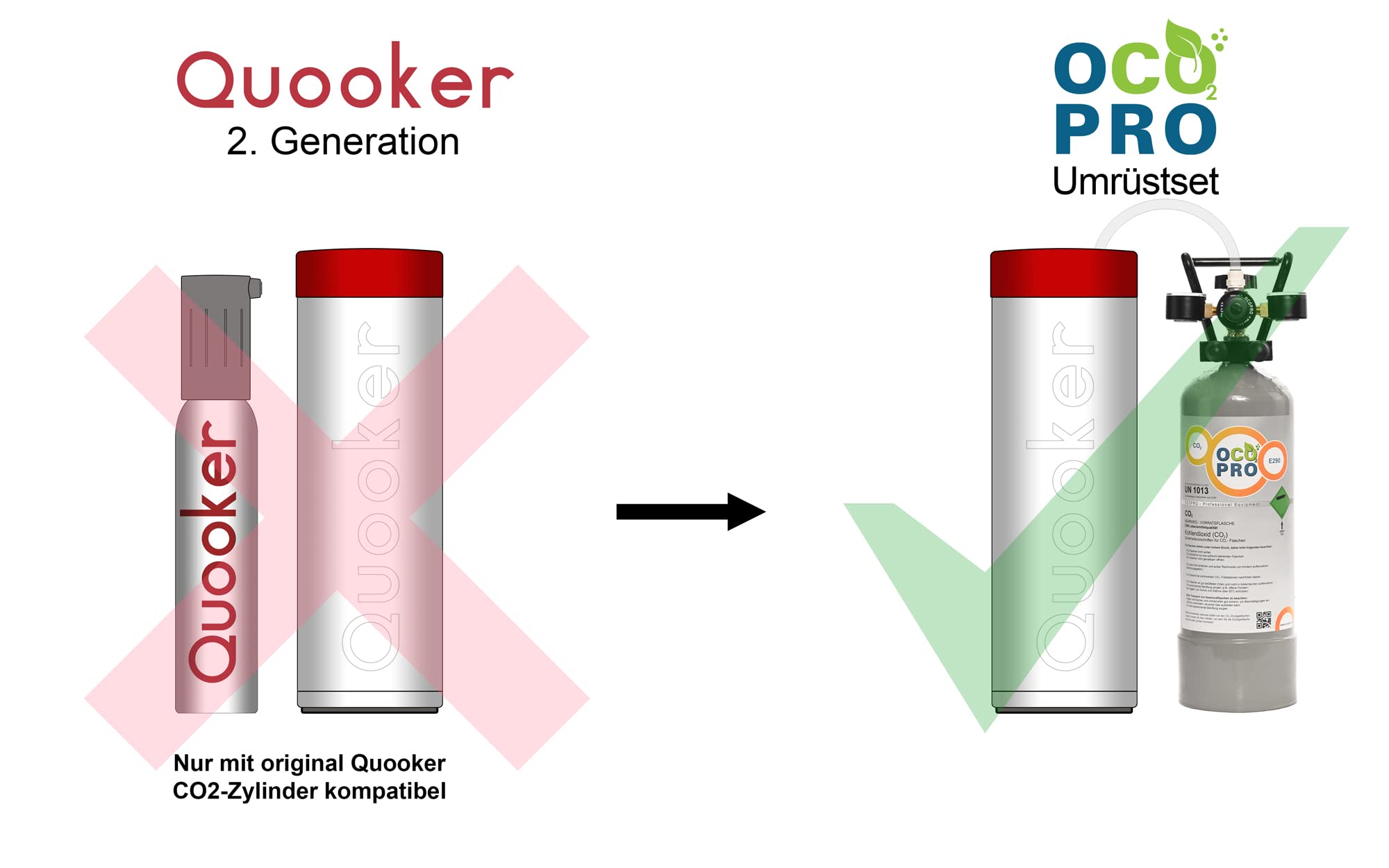Kit de conversion pour bouteille de CO2 Quuoker CUBE de 2 kg avec bouteille de CO2 de 2 kg de CO2 avec des aliments de CO2 (E290) (2ème génération)