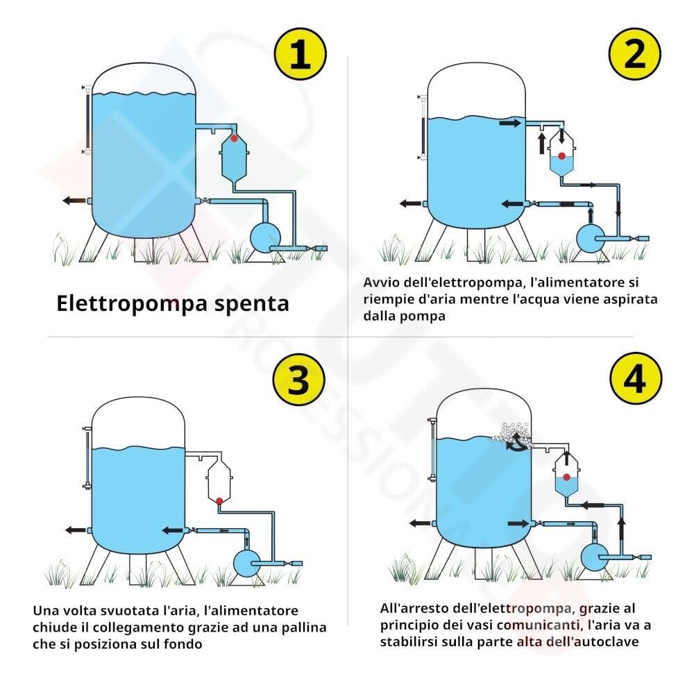 ALIMENTATORE AUTOMATICO D'ARIA TIPO 2 PER AUTOCLAVE SERBATOIO Da 500 A 2000 Lt
