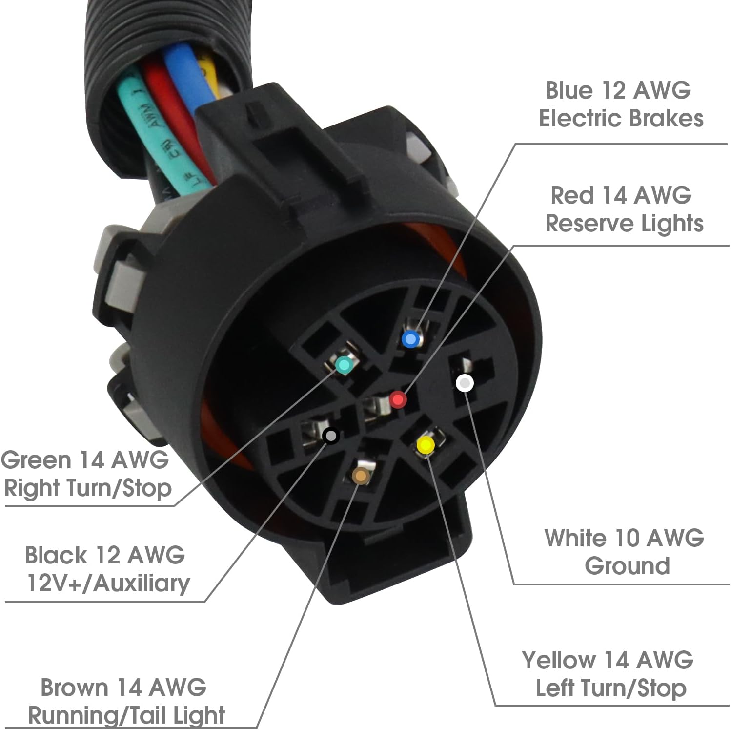 Trailer Wiring Harness Kit,Towing Solutions Multi-Tow Wiring Kit with Bracket,7 Way Trailer Hitch Harness Truck Plug for Ford F-150 F-250 F-350 GM Chevy Dodge Ram,7 Blade and 4 Flat Connector