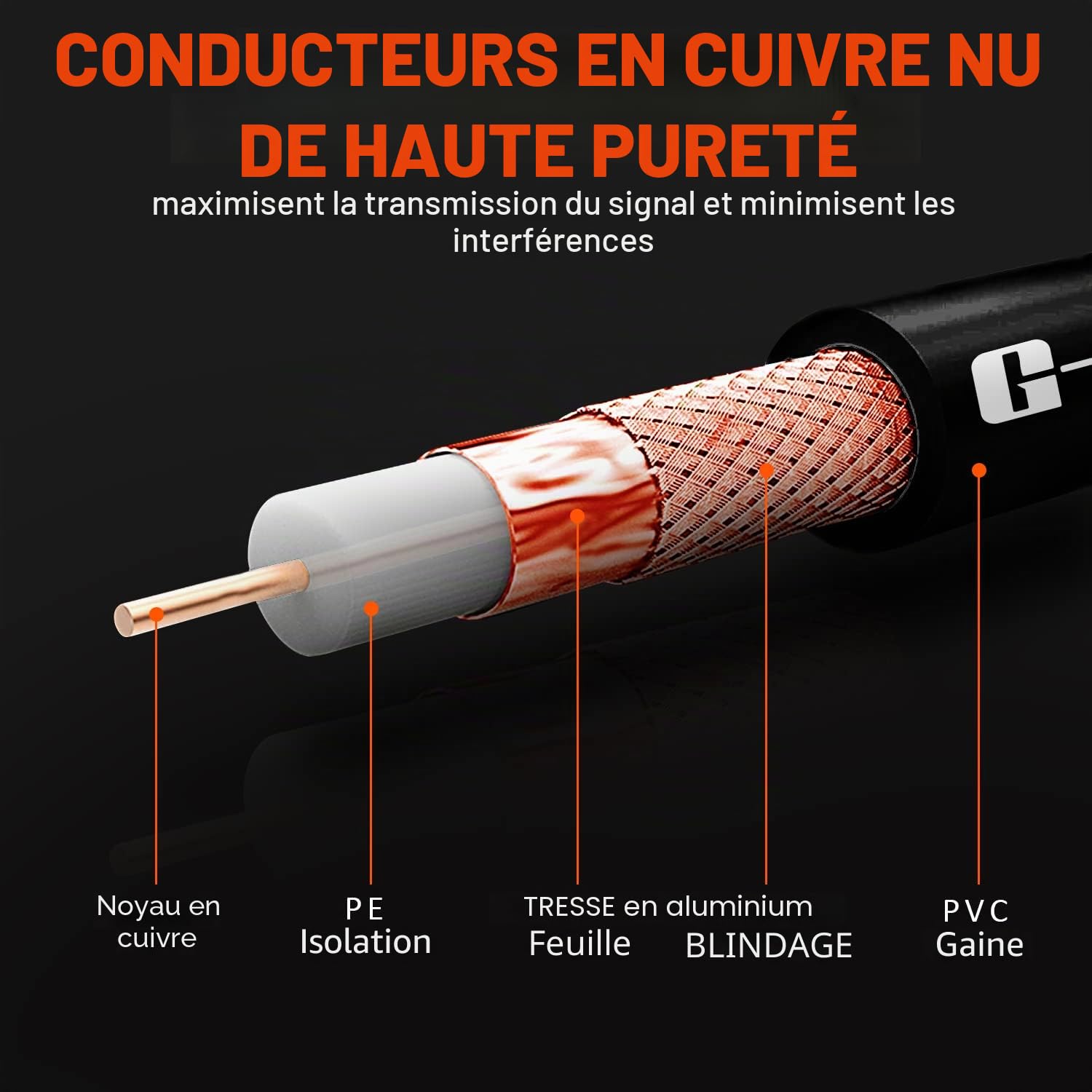 Câble d’Antenne TV 2m Angle Droit Coaxial Mâle-Mâle avec Adaptateur Connecteurs RF Plaqués Or