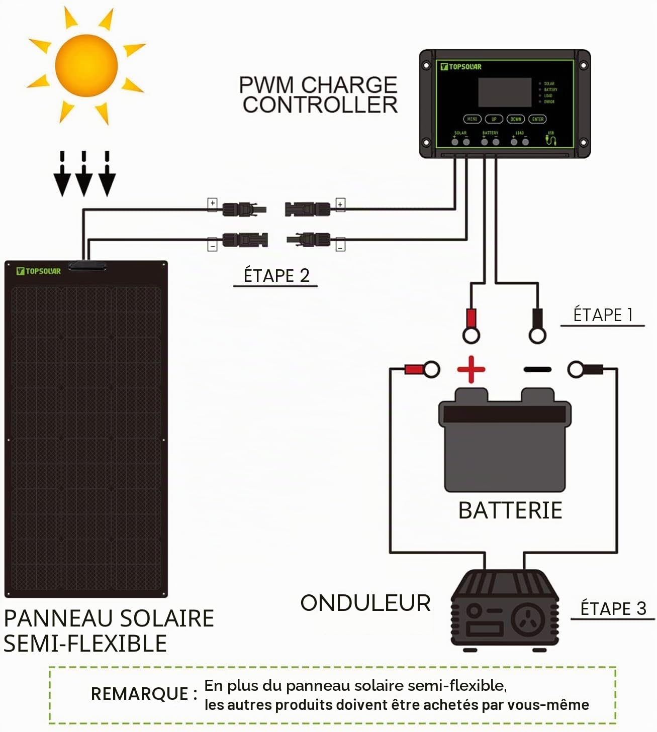 Topsolar Panneau solaire flexible 360 W 24 V/12 V monocristallin pliable – 2x180 W 12 V semi-flexibles mono panneaux solaires mono chargeur hors réseau pour camping-car, voiture, surfaces inégales