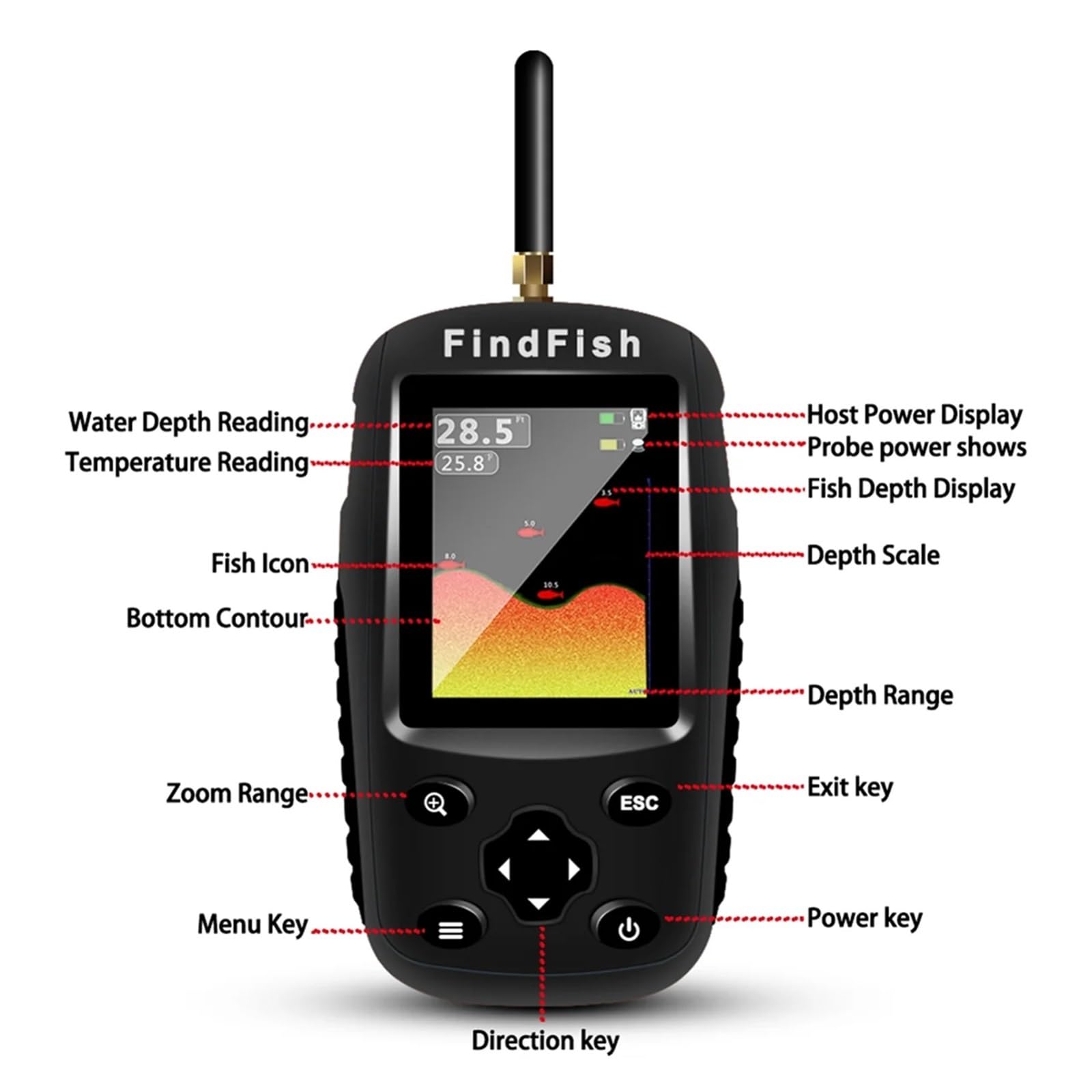 Sonar sans Fil Intelligent avec Menu Anglais et détecteur de Poissons Portable
