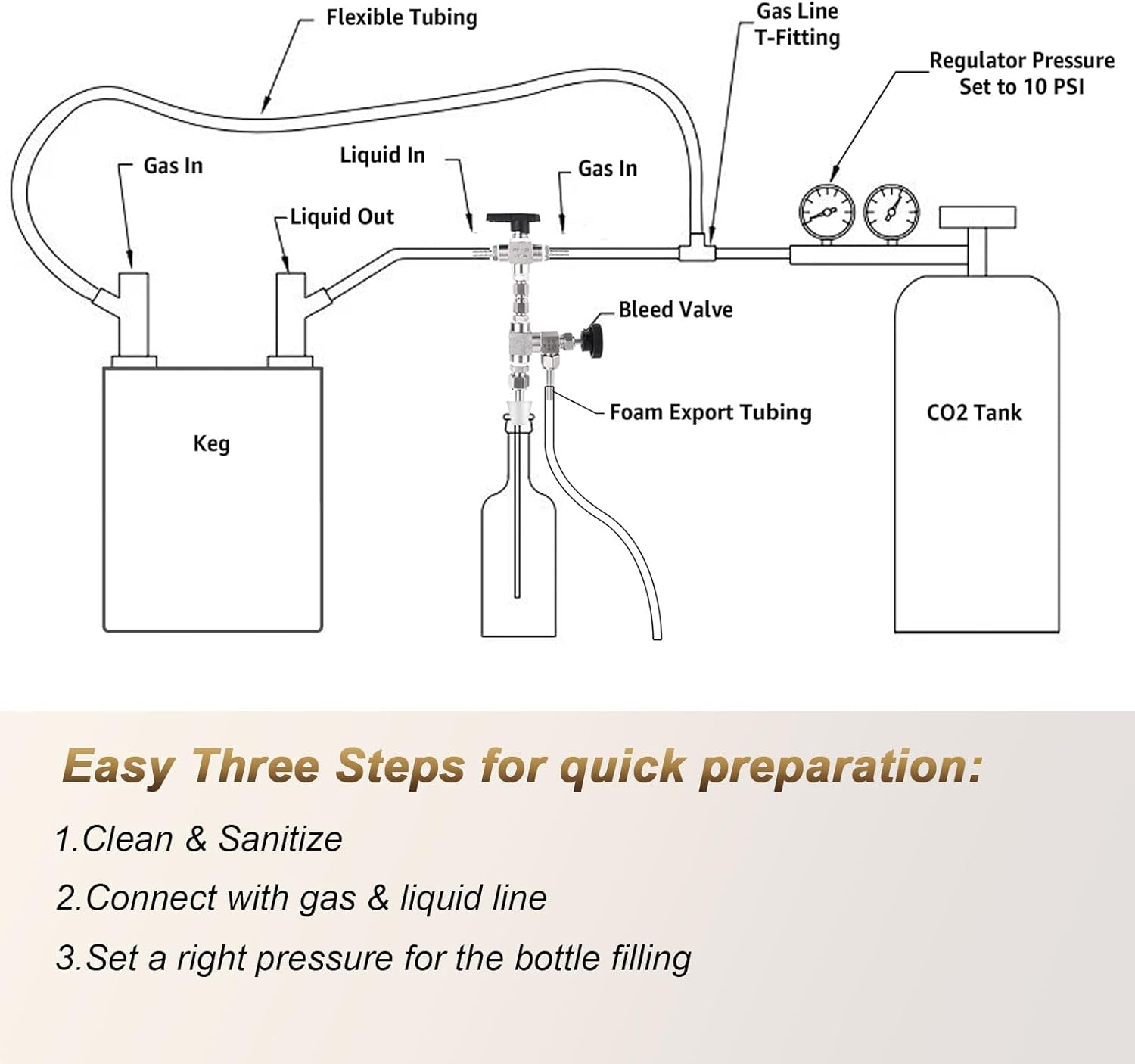 Counter Pressure Bottle Filler Stainless Steel Bottle Filler Counter Pressure Beer Bottling Wand 1/4 & 5/16 Barb Homebrew Beer Bottle Filler Hand Held Bottle Filler 3ft Hose