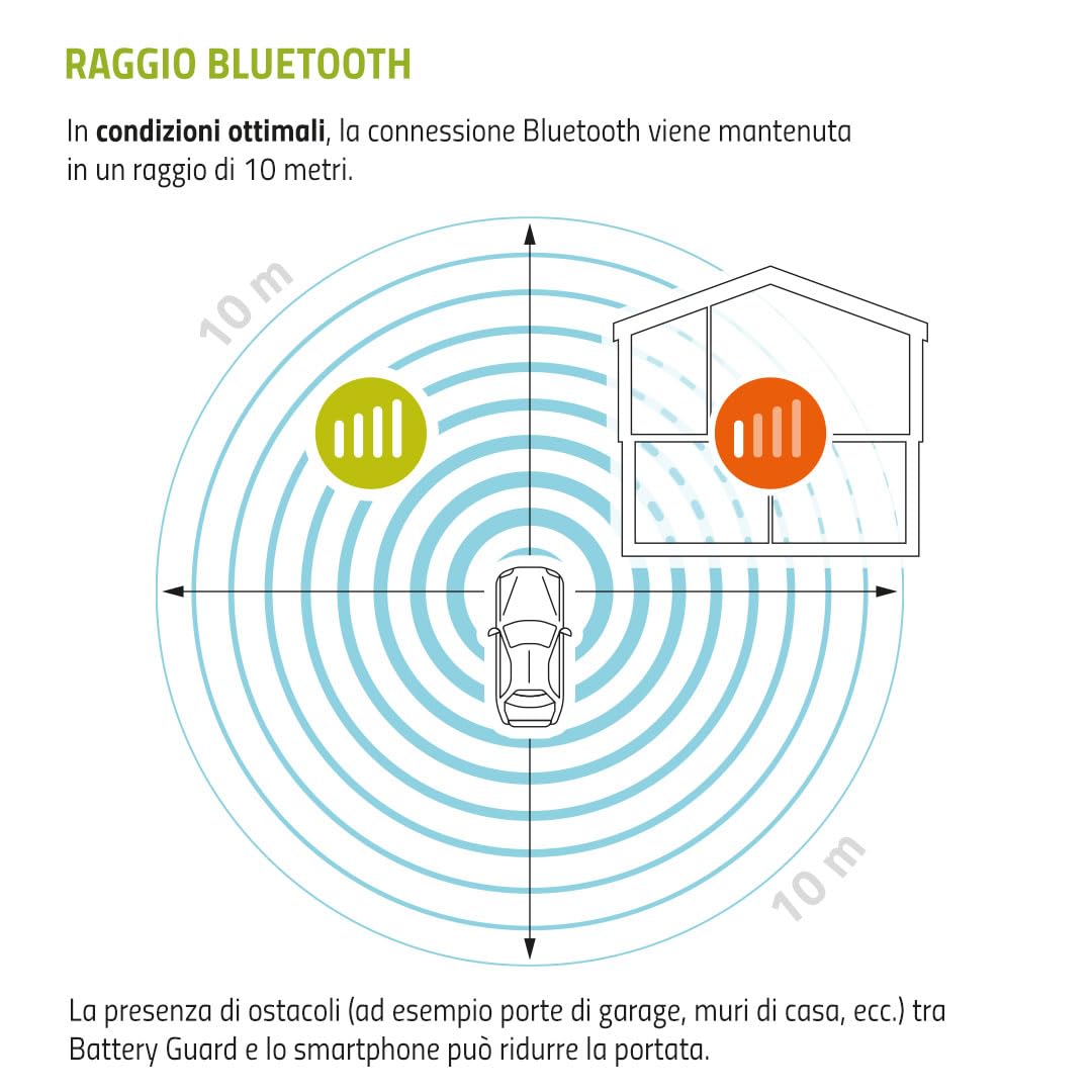 intAct Battery-Guard, monitor per batterie per il monitoraggio Bluetooth di batterie al piombo e al litio da 12 V, con visualizzazione di tensione e temperatura