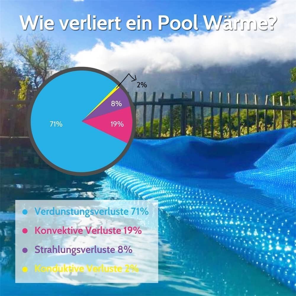 Mucola Solarfolie Pool rund Ø 366cm Blau mit Ösen – Poolabdeckung Solarplane 400μ Stärke | Wärmeisolierung Verdunstungsschutz, Schwimmbadfolie zuschneidbar für Aufstellpool Framepool