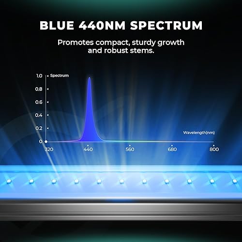 Miniatura 5 de MARS HYDRO ADlite - Luz de cultivo LED rojo 30 y azul 30 para plantas de interior, luces de crecimiento de 30 x 2, luz suplementaria de espectro