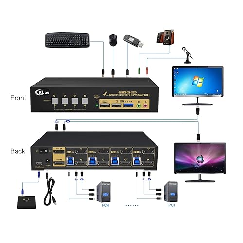 Miniatura 9 de CKLau 2 puertos USB 30 Triple Monitor KVM Switch Displayport 14 Soporte 8K 30Hz 4K 144Hz 2 computadoras 3 monitores teclado de video mouse