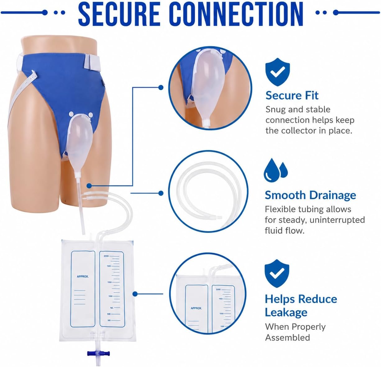 Male Urine Collector, Wearable Urine Collection Bag for Men, Reusable External Catheter System with 1000ml & 2000ml Drainage Bags, Portable Urinal for Home Care, Travel and Night Use(ElderlyBlue+Grey)