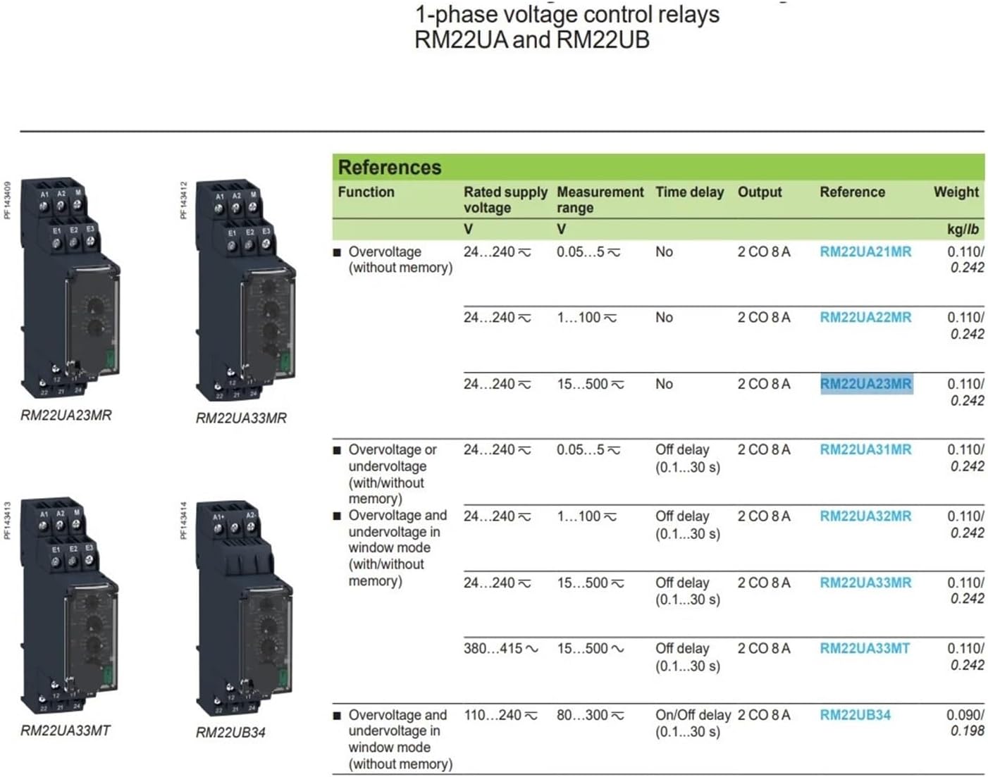 RM22UA23MR RM22UA32MR RM22UA33MR RM22UB34 Voltage Control Relay(RM22UA23MR)