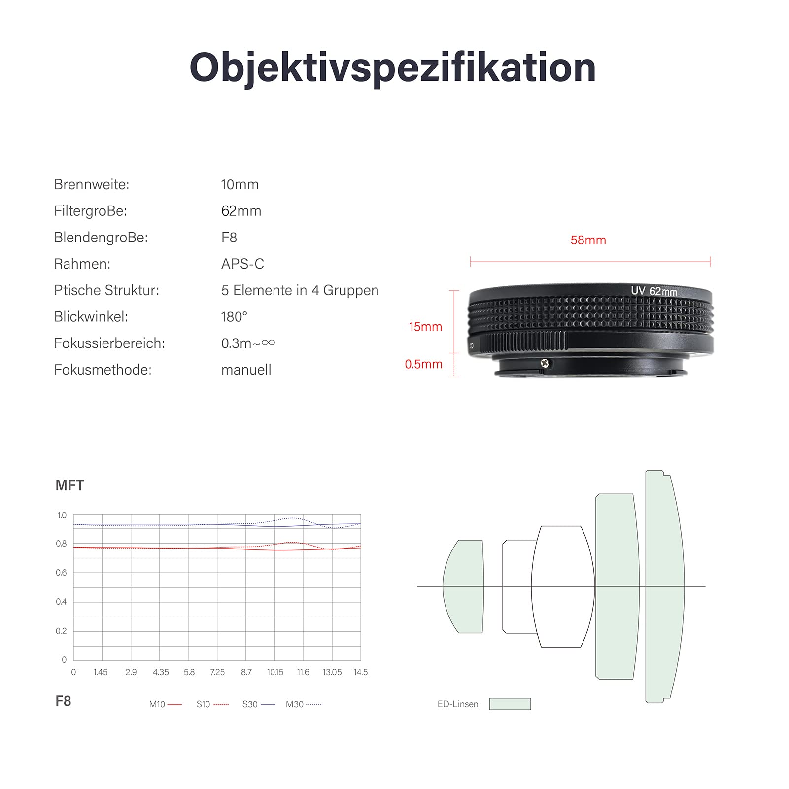 AstrHori 10 mm F8 II Ultraweitwinkel Fischaugenlinse Manuelles APS-C-Objektiv Kompatibel mit Sony E-Mount Mirrorless Camera A6000, A6300, A6400, A6500, A5100, A5000, A6600, NEX-3, NEX-3N,etc(Schwarz)