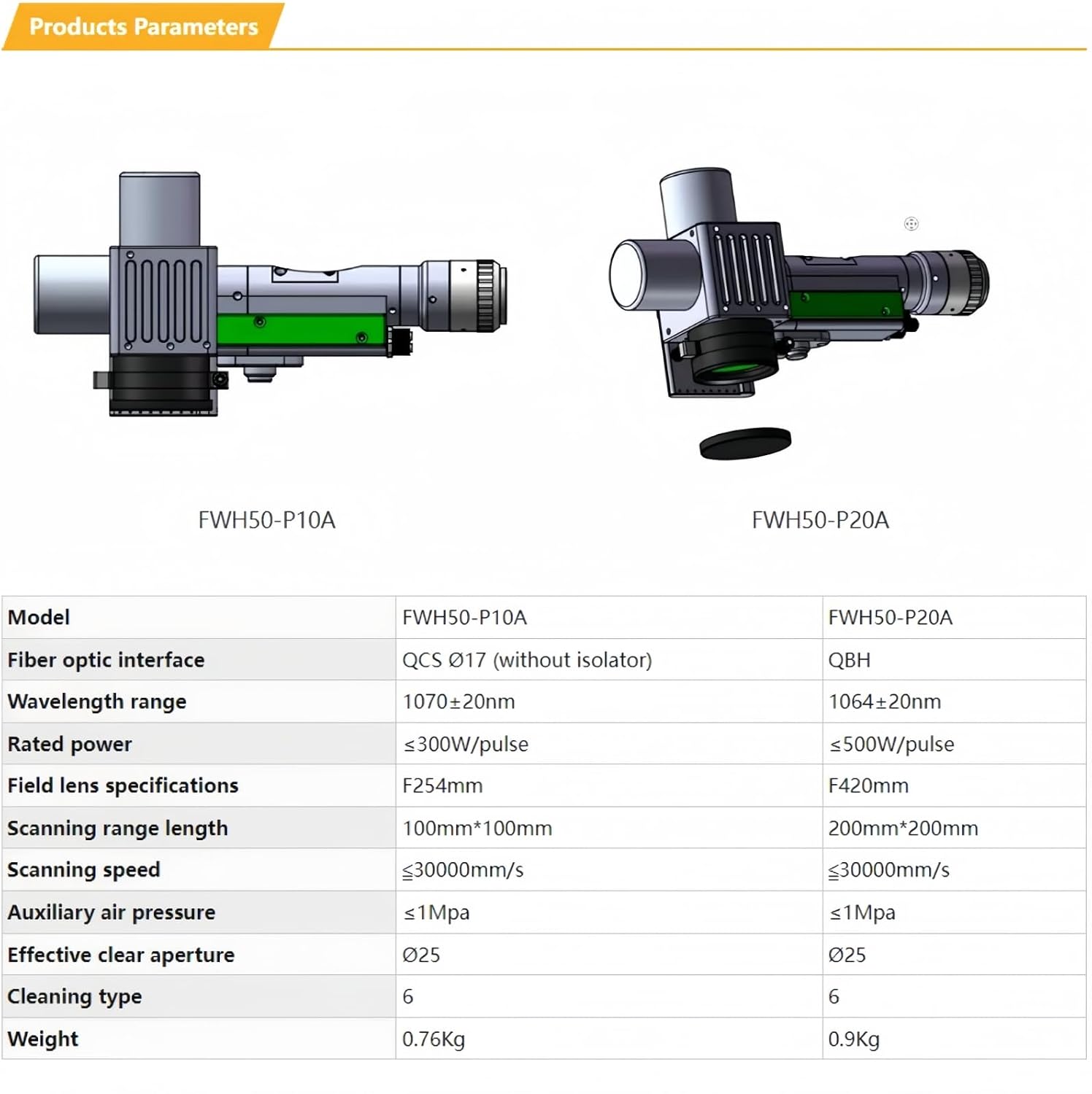 Table of product parameters for FWH50-P10A and FWH50-P20A laser cleaning heads