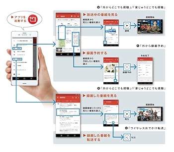 SONY BDZ-EW520 500GB Wi-Fi対応 Amazon | SONY 500GB 2チューナー ブルーレイレコーダー BDZ