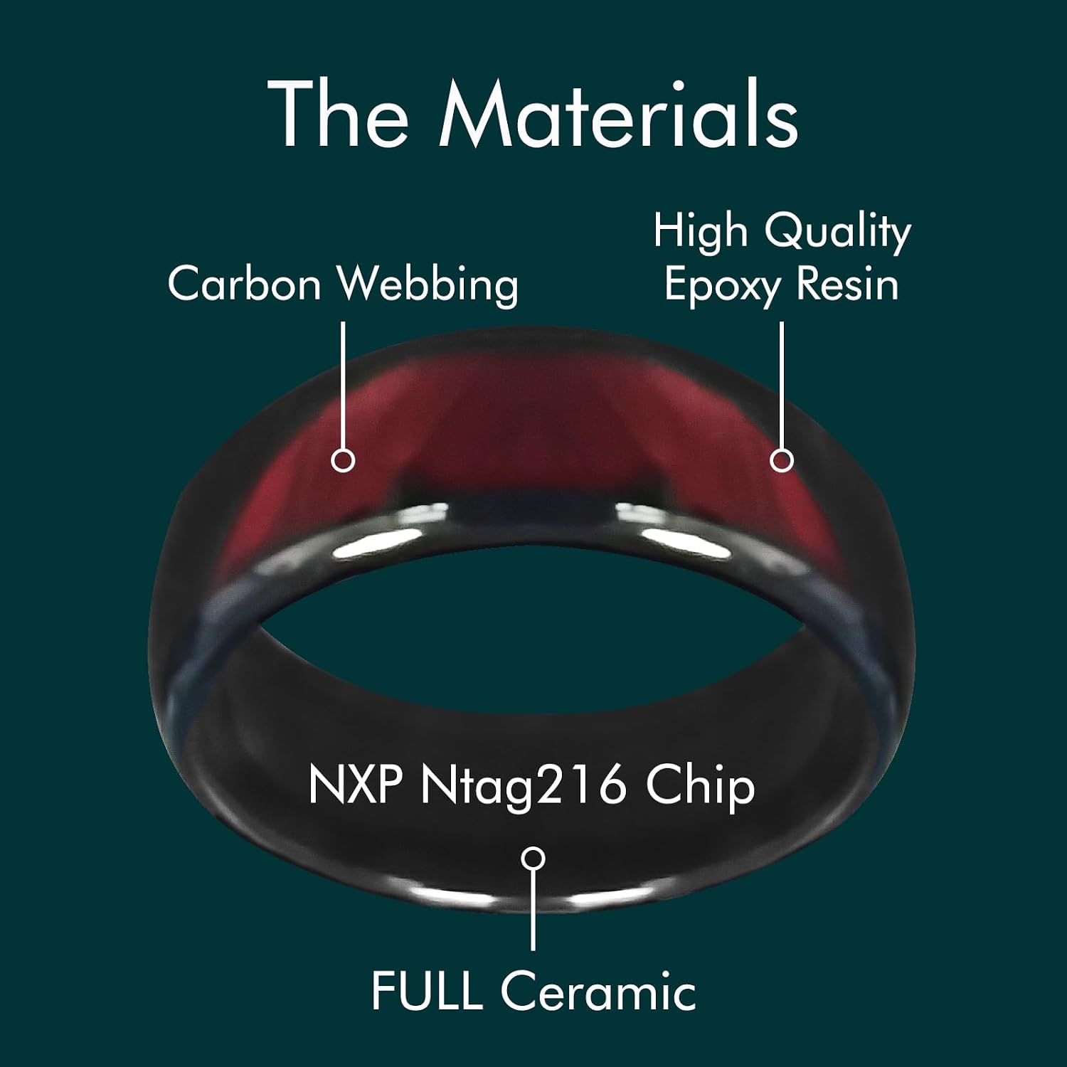 NFC Ntag216 Chip Ceramic Smart Ring Programmable 888 Bytes,Red US#11