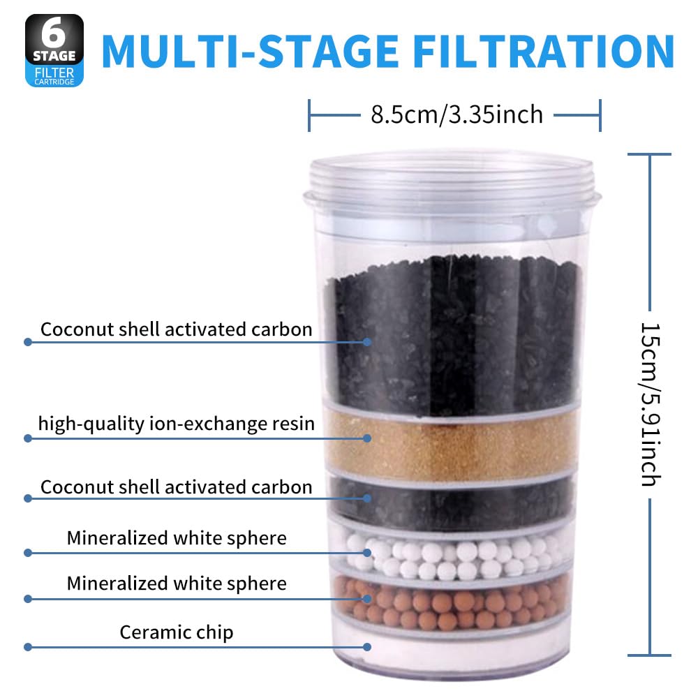 Pur Plus Wasserfilter Ersatz 6-lagig - Kompatibel Mit Wasserspendern