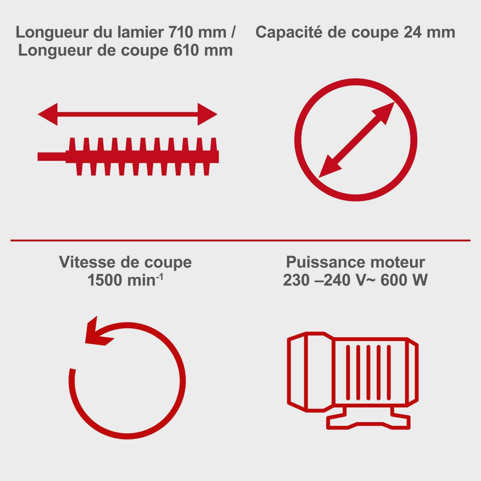 Scheppach Taille haie Electrique Filaire EHT610-600 W
