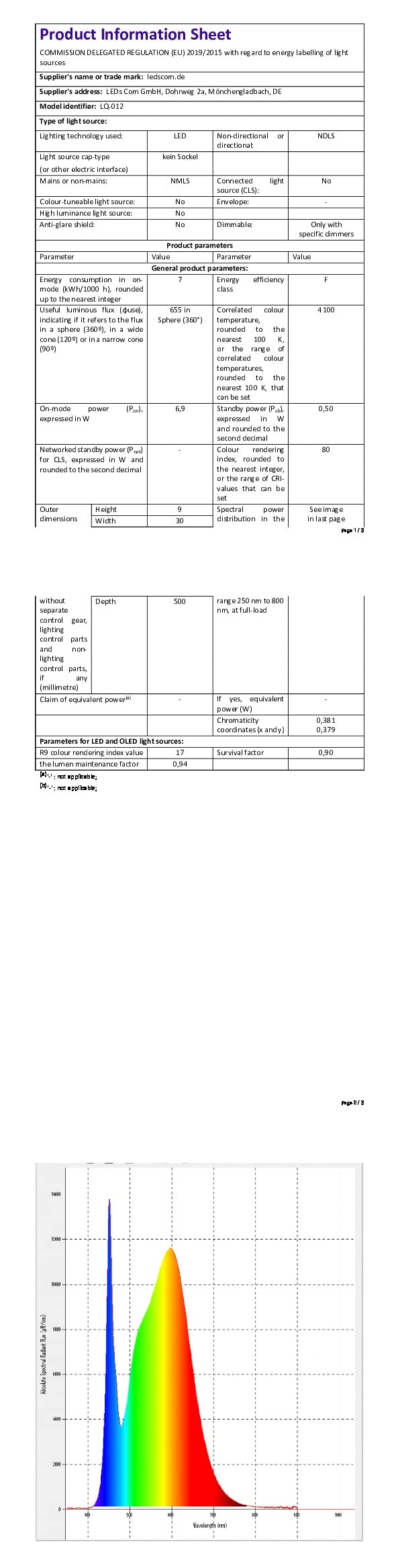 ledscom.de LED Unterbau-Leuchte SIRIS weiß matt mit Bewegungsmelder, flach, je 50cm, je 655lm, weiß, 3er Set