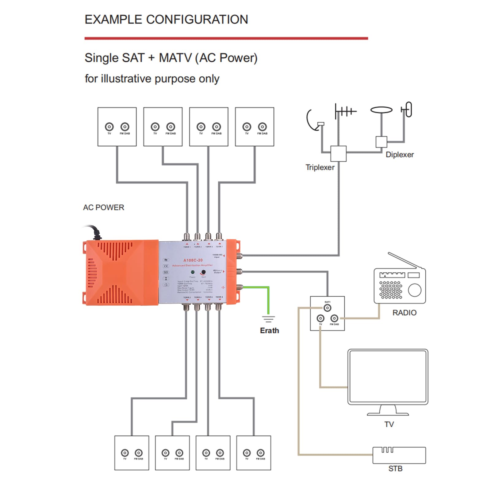 Weytoll Amplificateur de Distribution 8 Voies MATV Satellite Intérieur 20 dB Filtre 4G