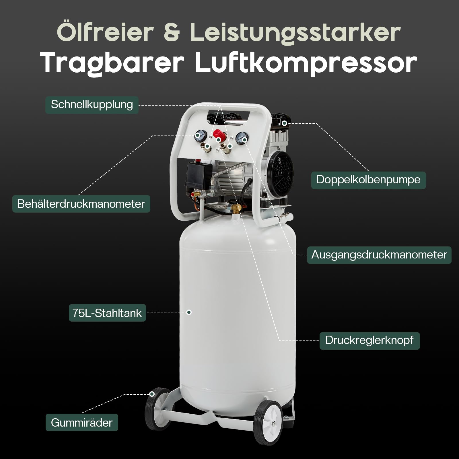 LUXOAK Vertikaler Luftkompressor 75L, 8 Bar 1340W / 1.8 PS, Ölfreier Doppelzylinder Flüsterkompressor mit Rädern – Leise & mobil für Werkstatt und Garage