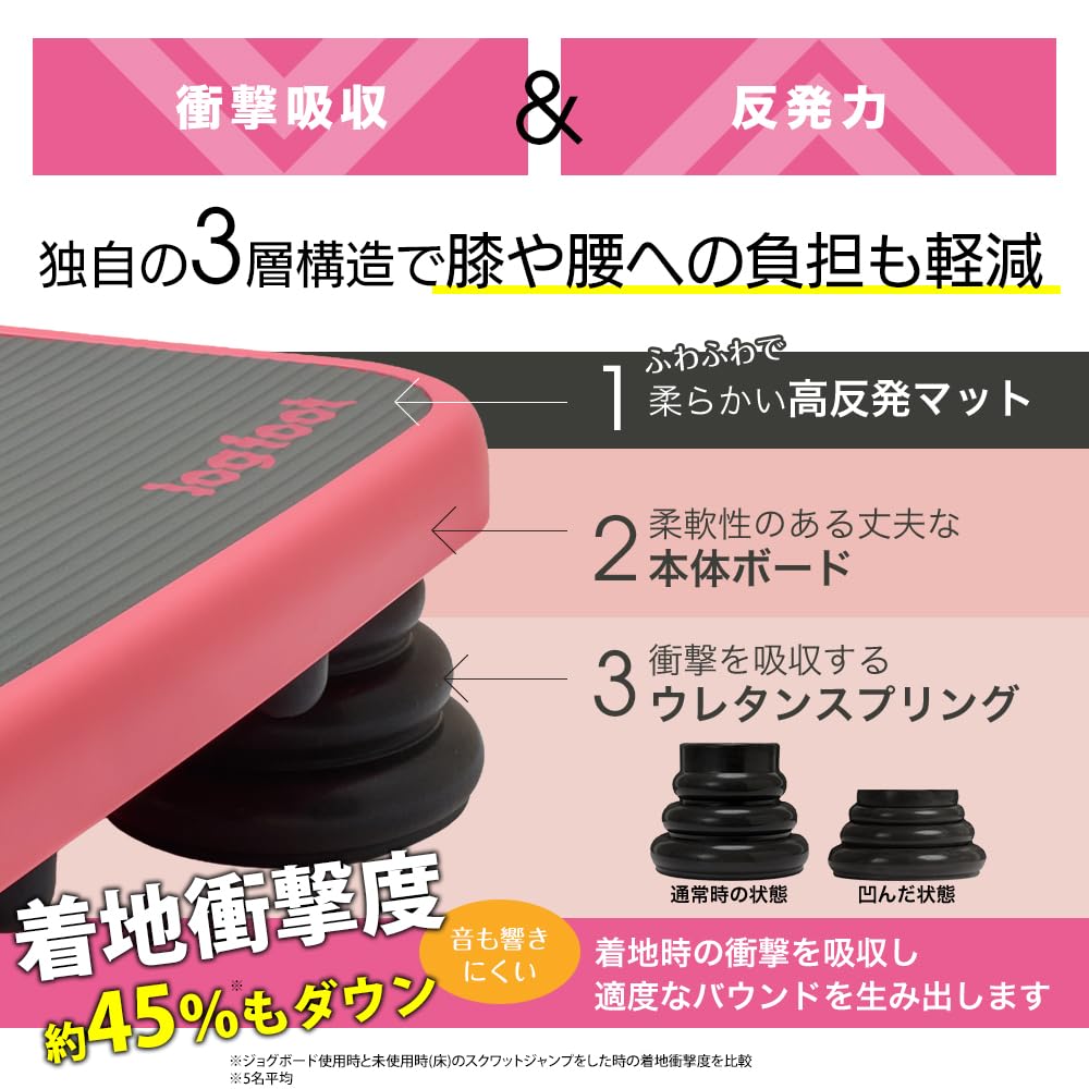 Amazon | Jogfoot (ジョグフット) ジョグボード 千葉真子監修 マルチ