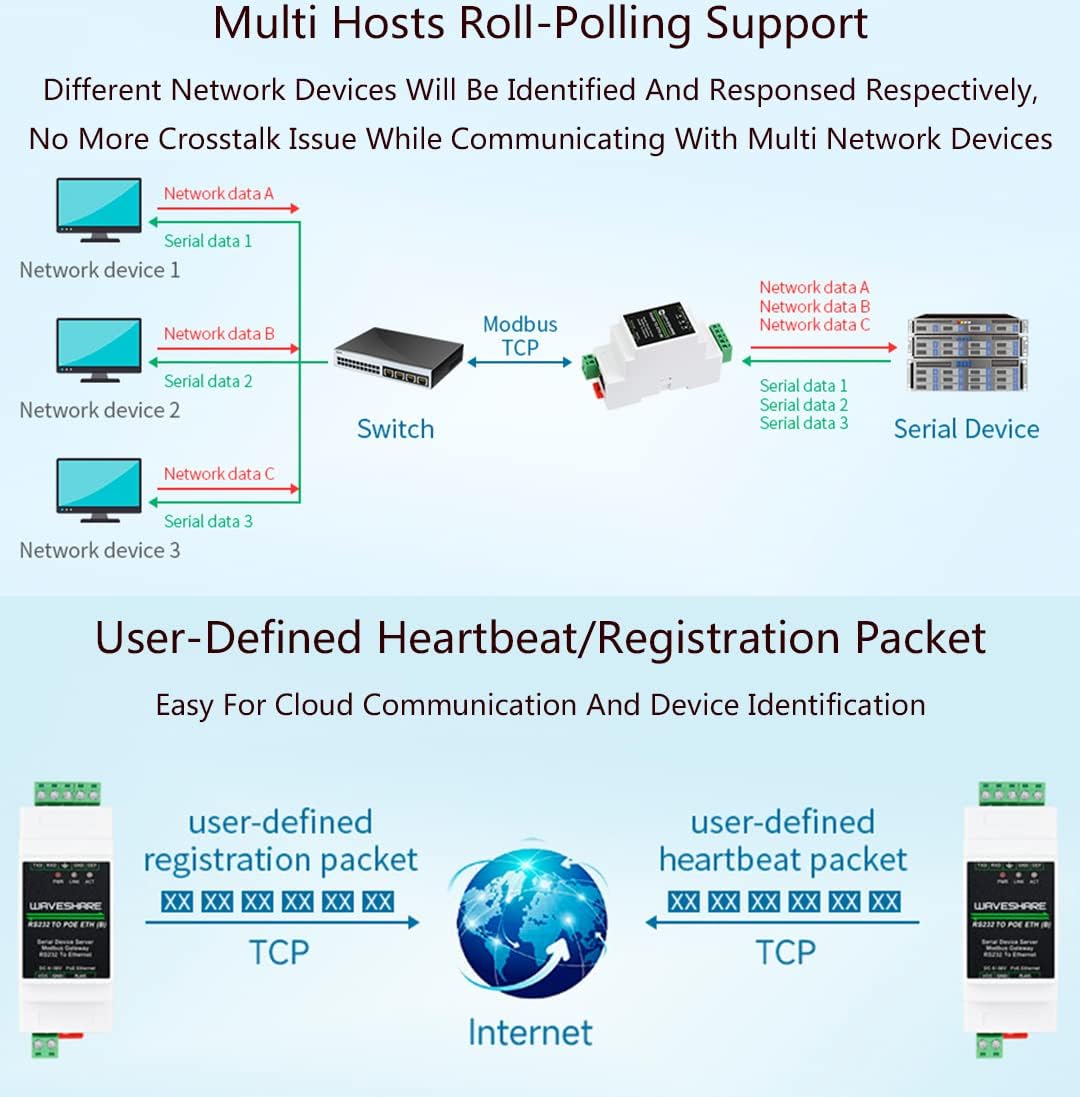 RS232 to RJ45 Ethernet Converter Adapter with POE Function,Rail-Mount RS232 Serial Server, Bi-Birectional Transparent Data Transmission Between RS232 and Ethernet, Support Modbus MQTT TCP/IP