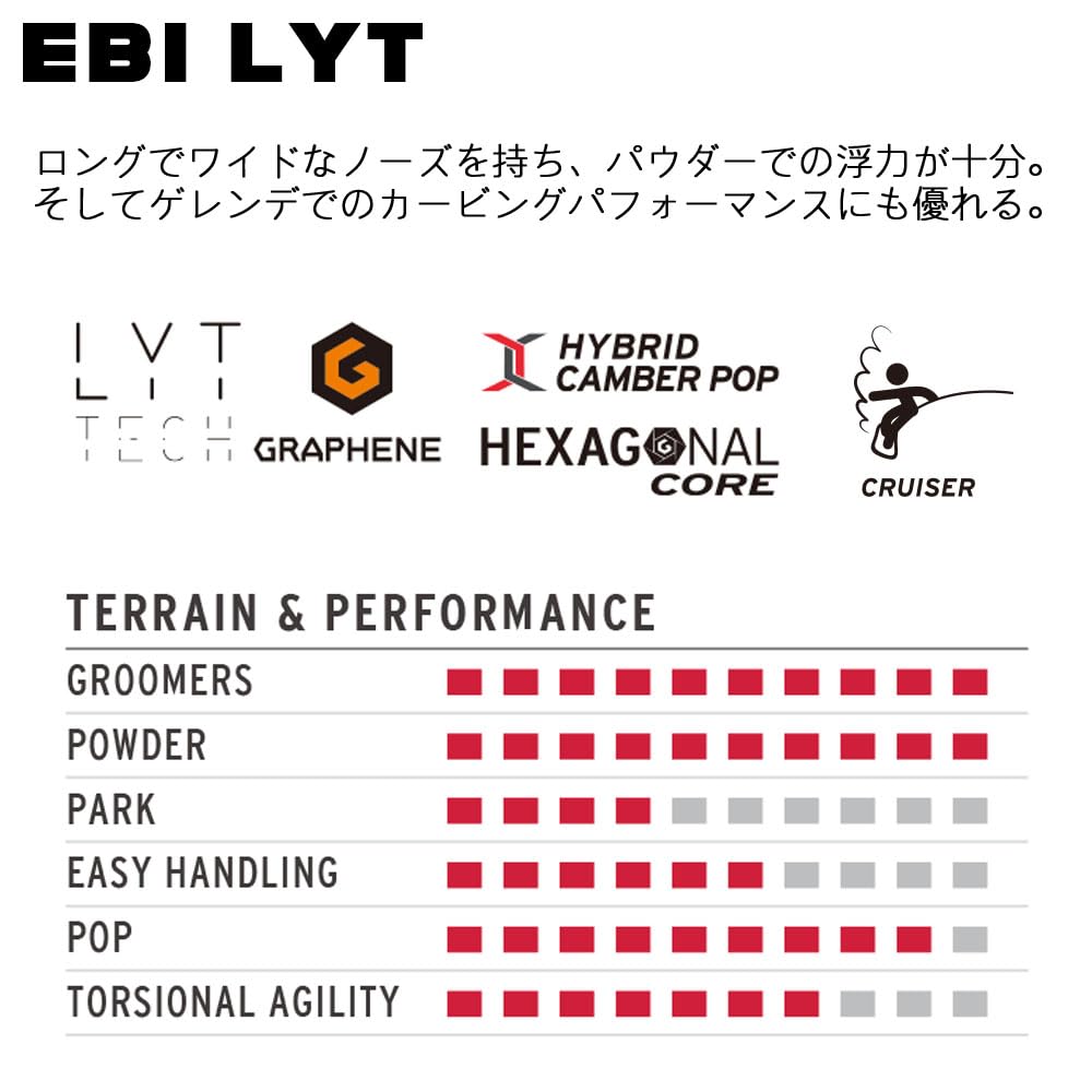 25-26 HEAD EBI LYT 153 新品未使用品 E.B.I Amazon | 25-26 HEAD EBI LYT 153cm | ヘッド(HEAD) | ボード・ボード