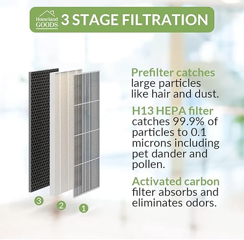 Filtro de repuesto compatible con PureZone Pure Enrichment 3 en 1 Air High Efficiency H13 Grade True HEPA Purifier Part No PEAIRFIL 2 unidades