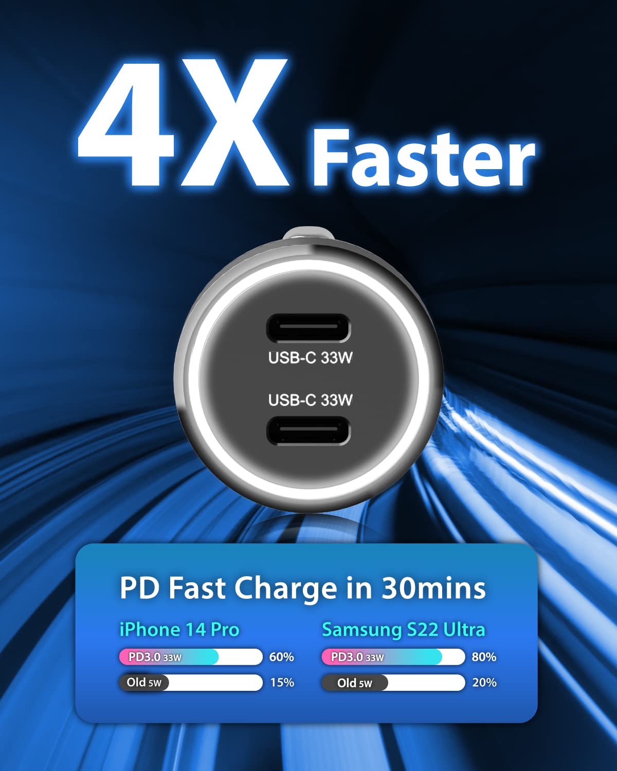 USB C Car Charger Adapter 66W, Tepow 3 Port USB Car Charger Fast Charge With USB C Cable, PD&QC3.0 Car Phone Charger Cigarette Lighter For Samsung Galaxy S22 Ultra/S21/S20,iPhone 14 13 12