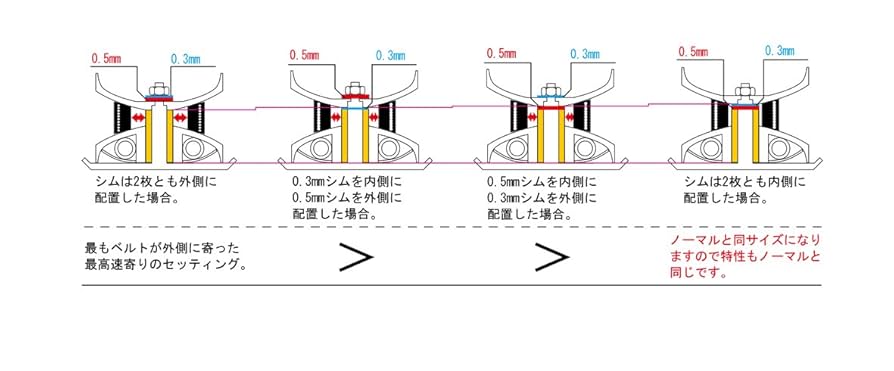 up商品(確認用) 95744 ハイスピードプーリー ウエイトローラー付 DAYTONA